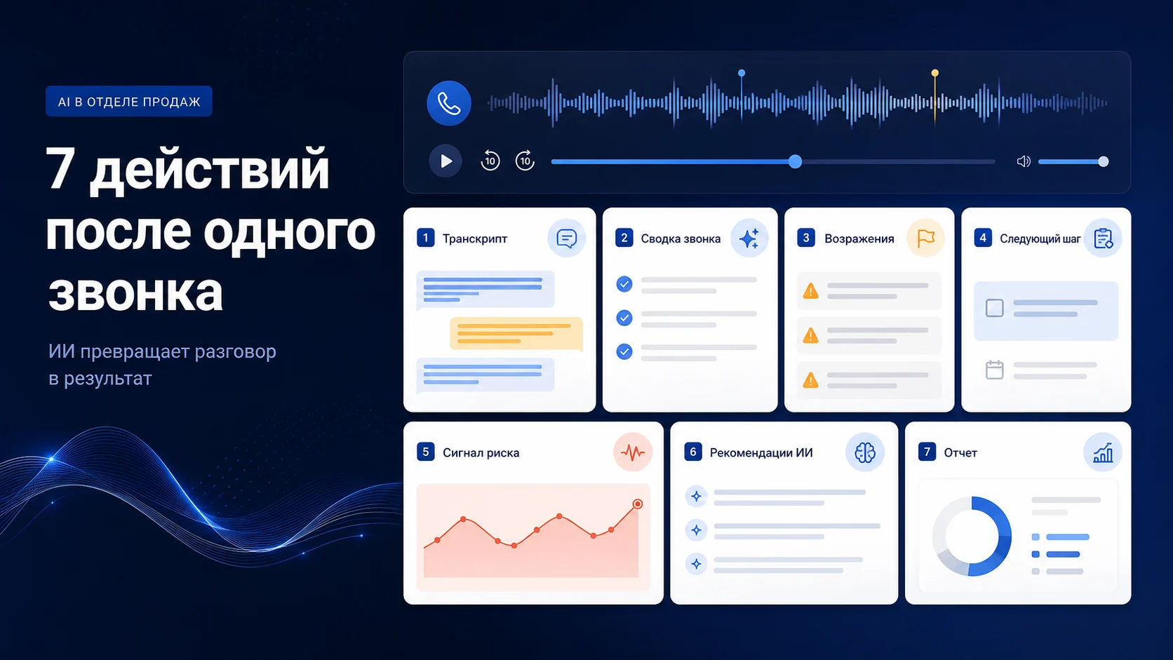 ИИ в отделе продаж: 7 сценариев после звонка
