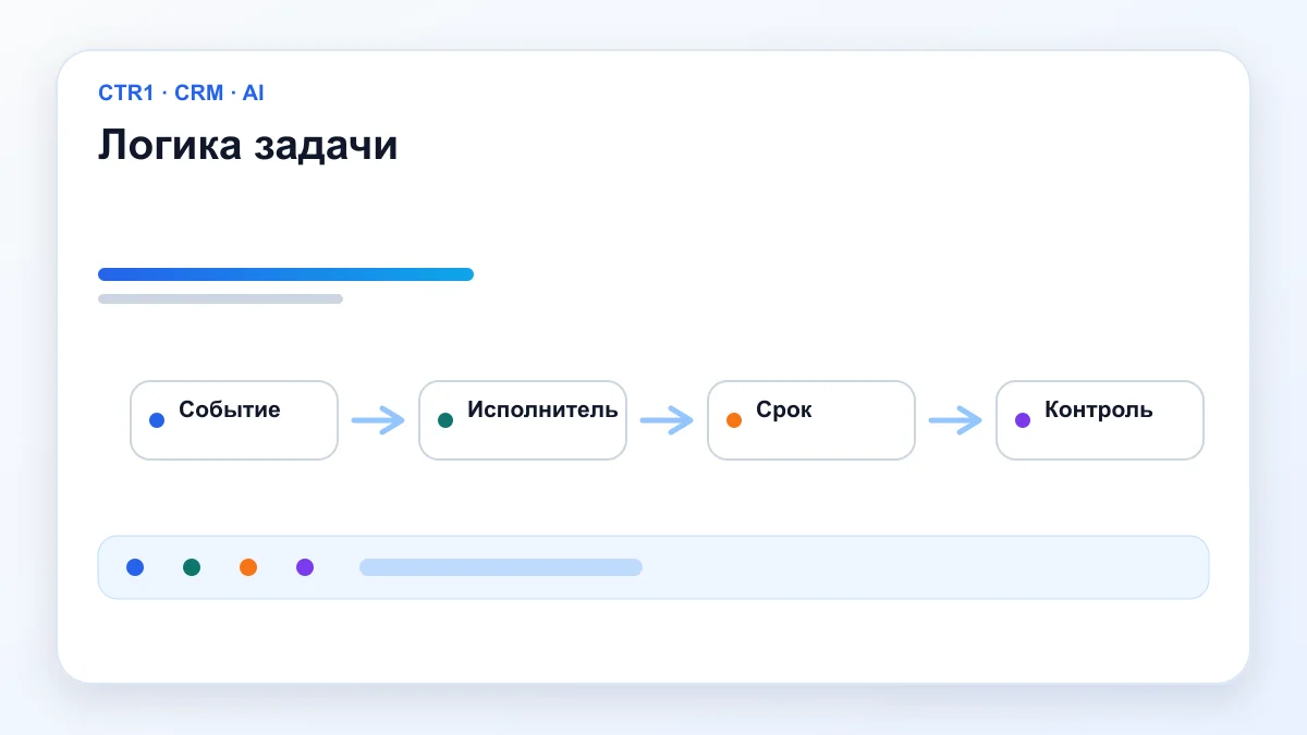 Логика задачи — Автозадачи