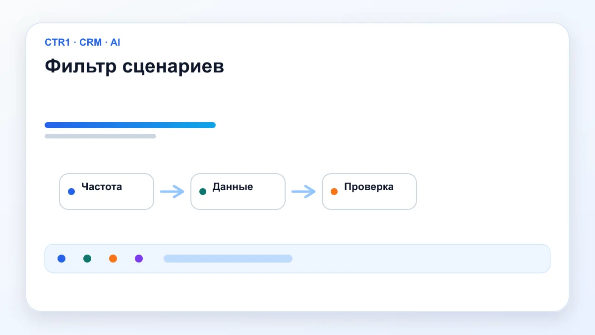 Фильтр сценариев — Экономика ИИ