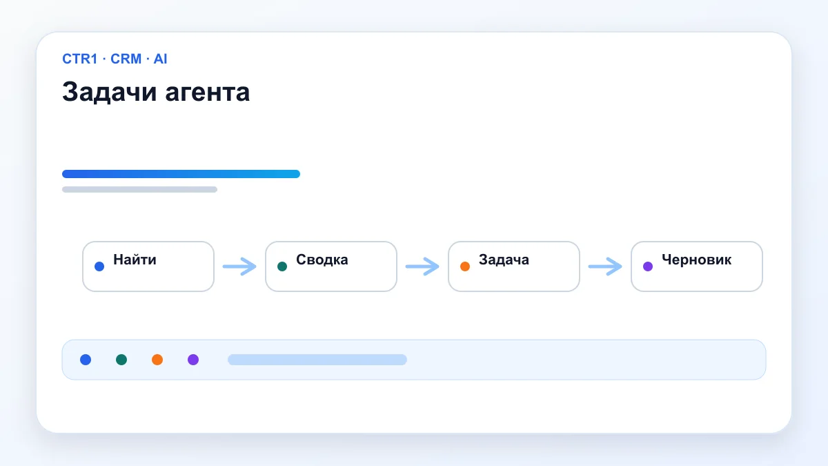 Задачи агента — AI-агенты
