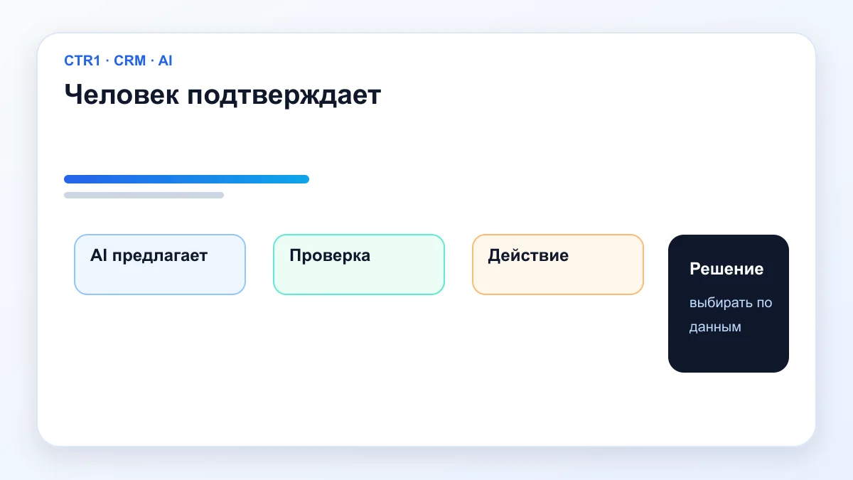 Человек подтверждает — AI-агенты
