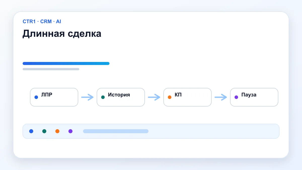 Длинная сделка — B2B и AI