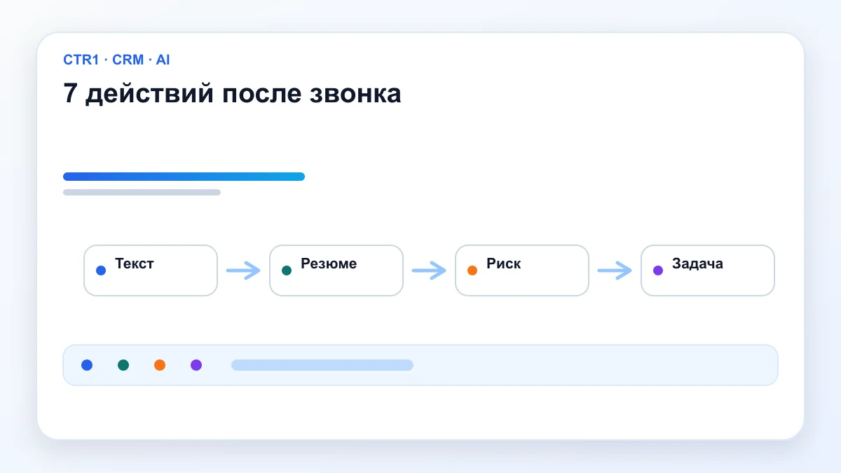 7 действий после звонка — AI после звонка
