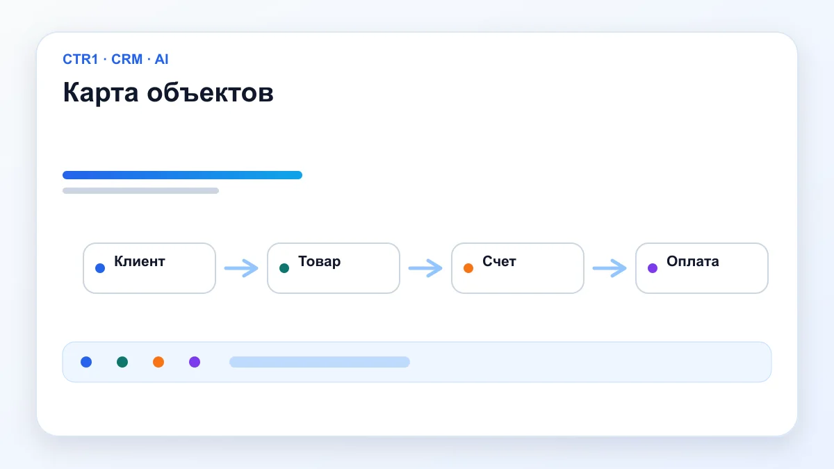 Карта объектов — 1С и CRM