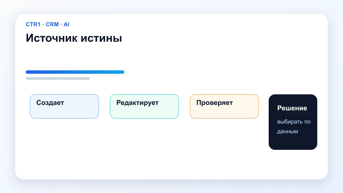 Источник истины — 1С и CRM