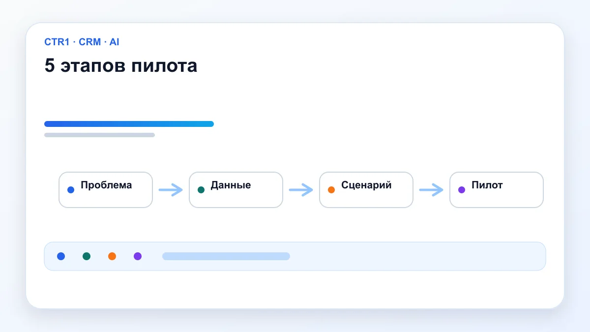 5 этапов пилота — ИИ в продажах