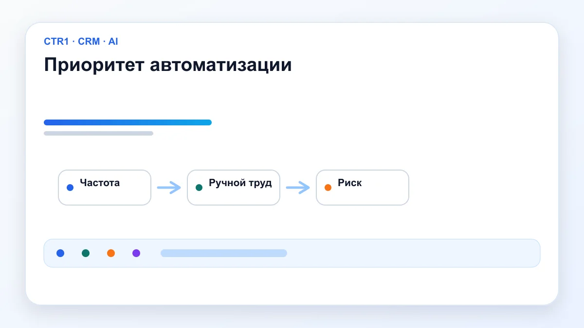 Приоритет автоматизации — Процессы продаж