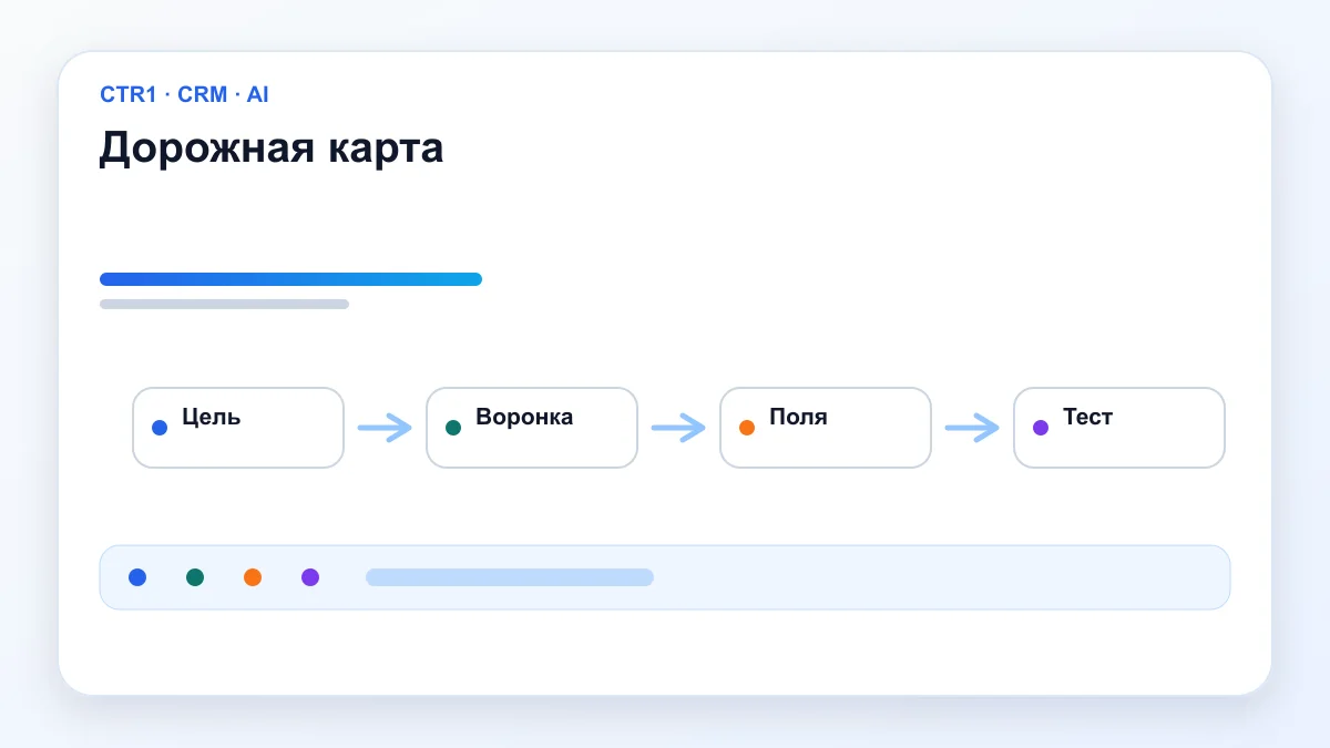 Дорожная карта — Настройка CRM