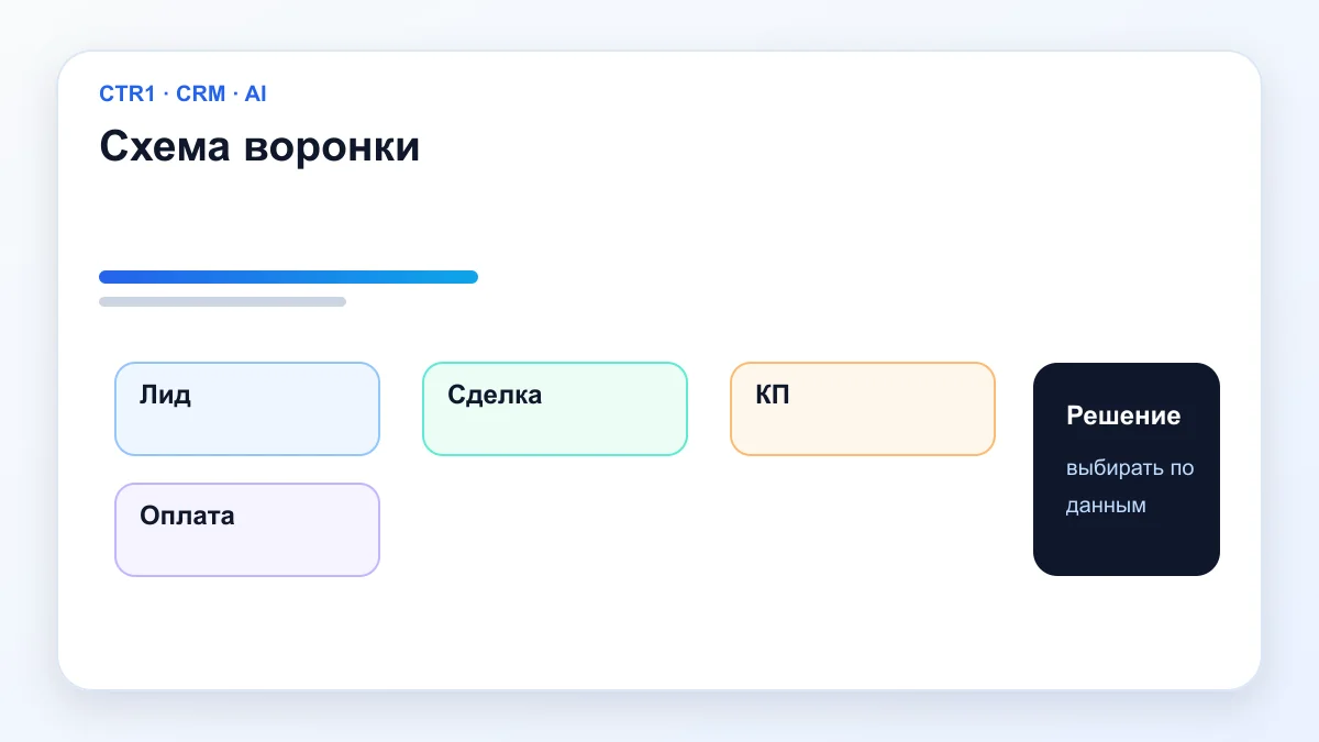 Схема воронки — Настройка CRM
