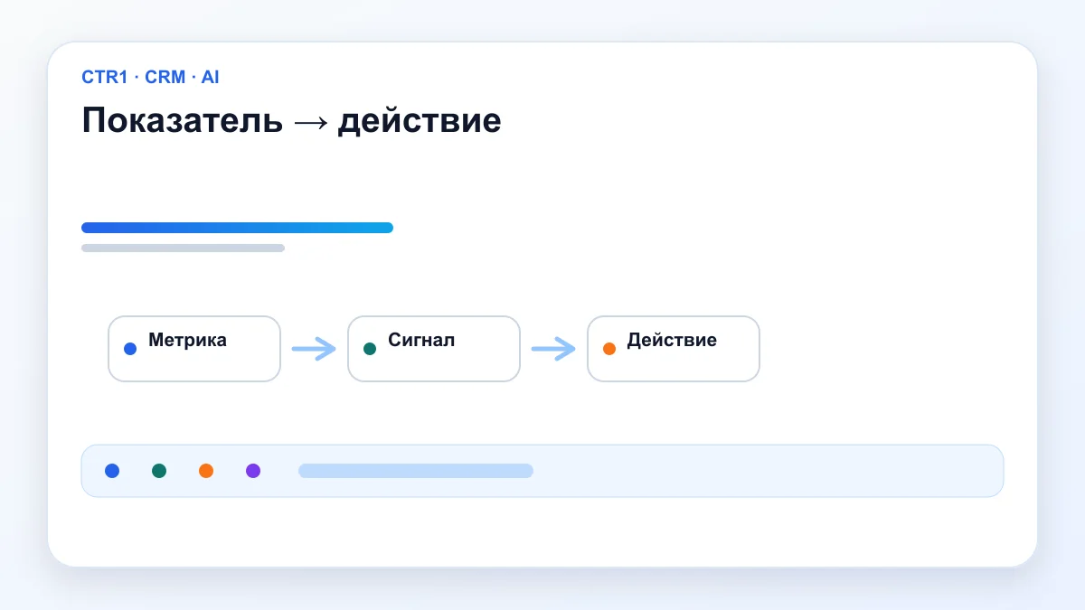 Показатель → действие — Отчеты РОПа