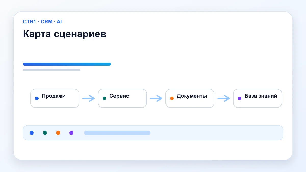 Карта сценариев — Примеры ИИ