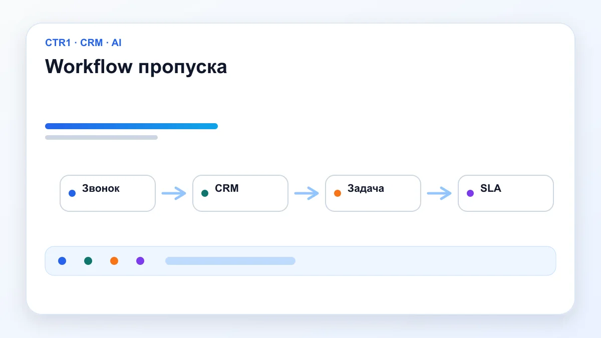 Workflow пропуска — Пропущенные звонки