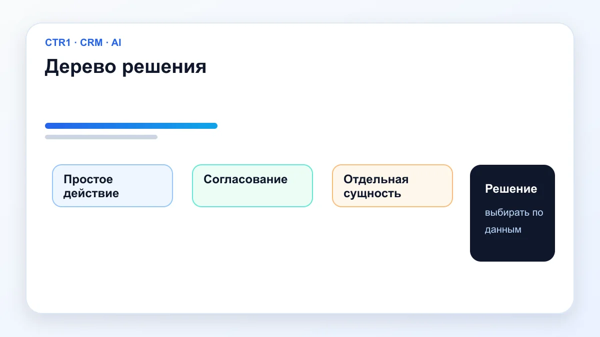 Дерево решения — Автоматизация