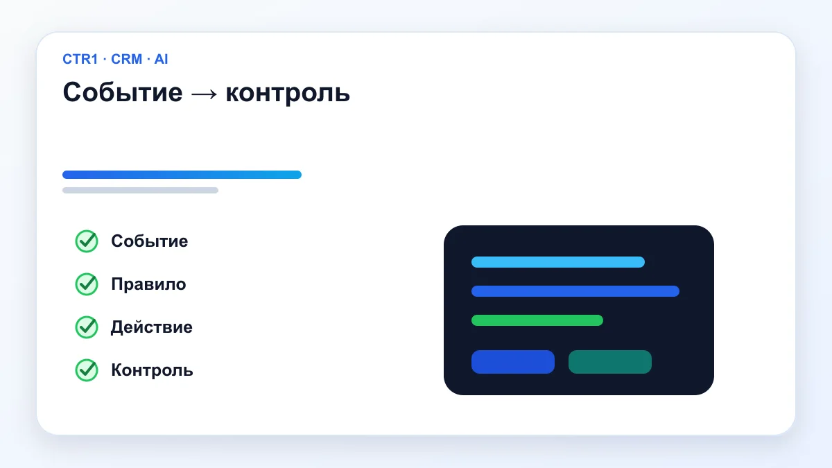 Событие → контроль — Автоматизация