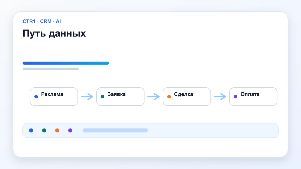 Путь данных — Сквозная аналитика