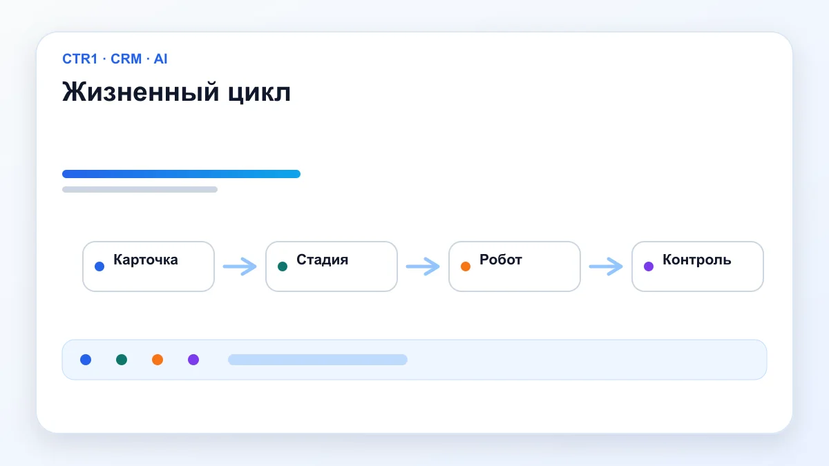 Жизненный цикл — Смарт-процессы