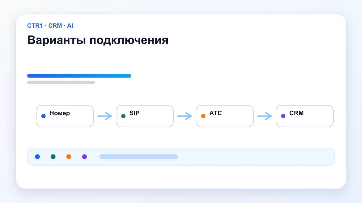 Варианты подключения — Телефония