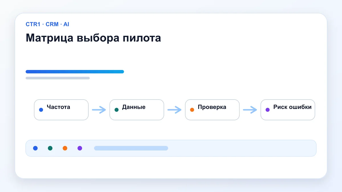Матрица выбора пилота — AI-пилот