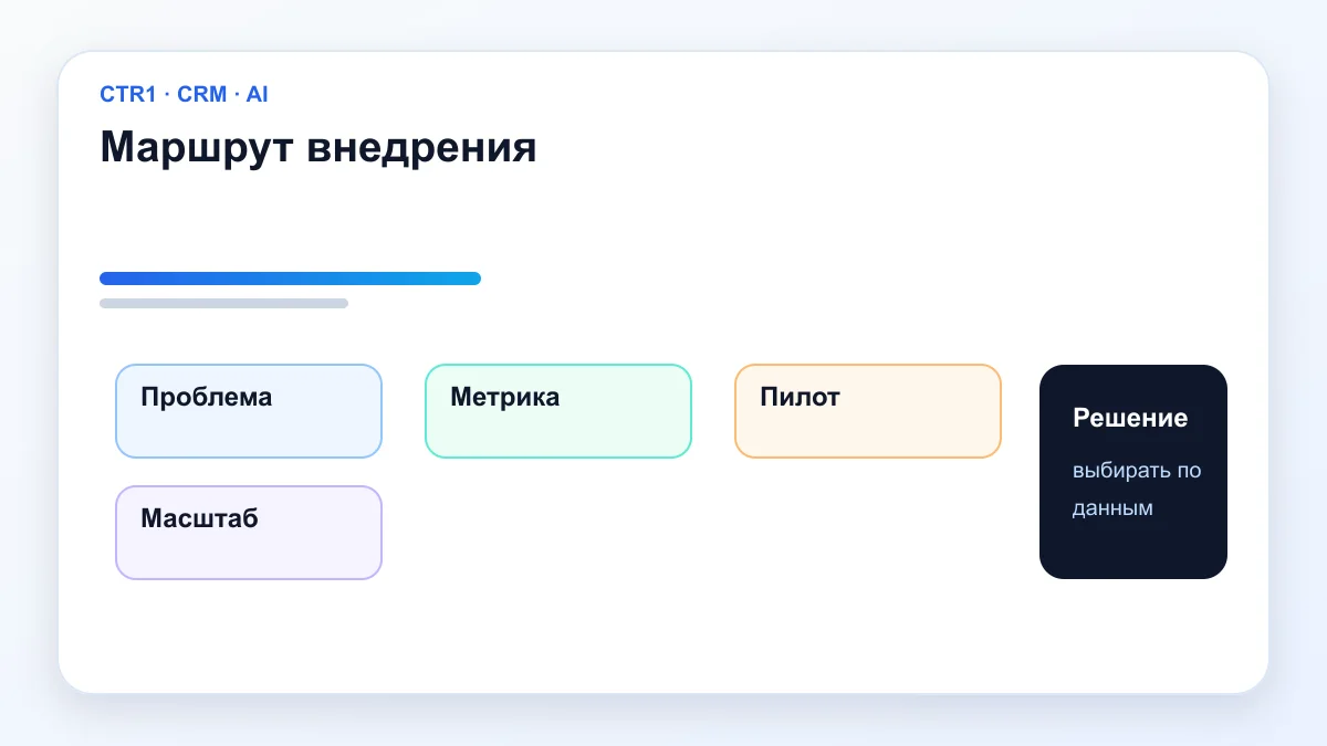 Маршрут внедрения — AI-пилот