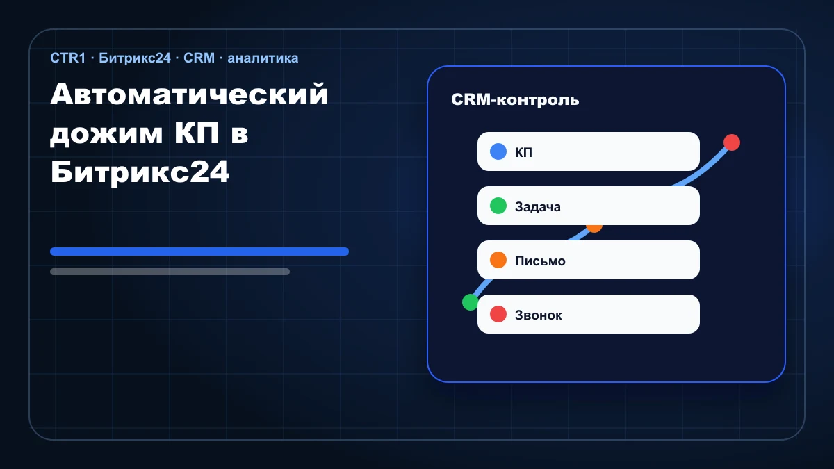 Автоматизация дожима КП в Битрикс24: как настроить