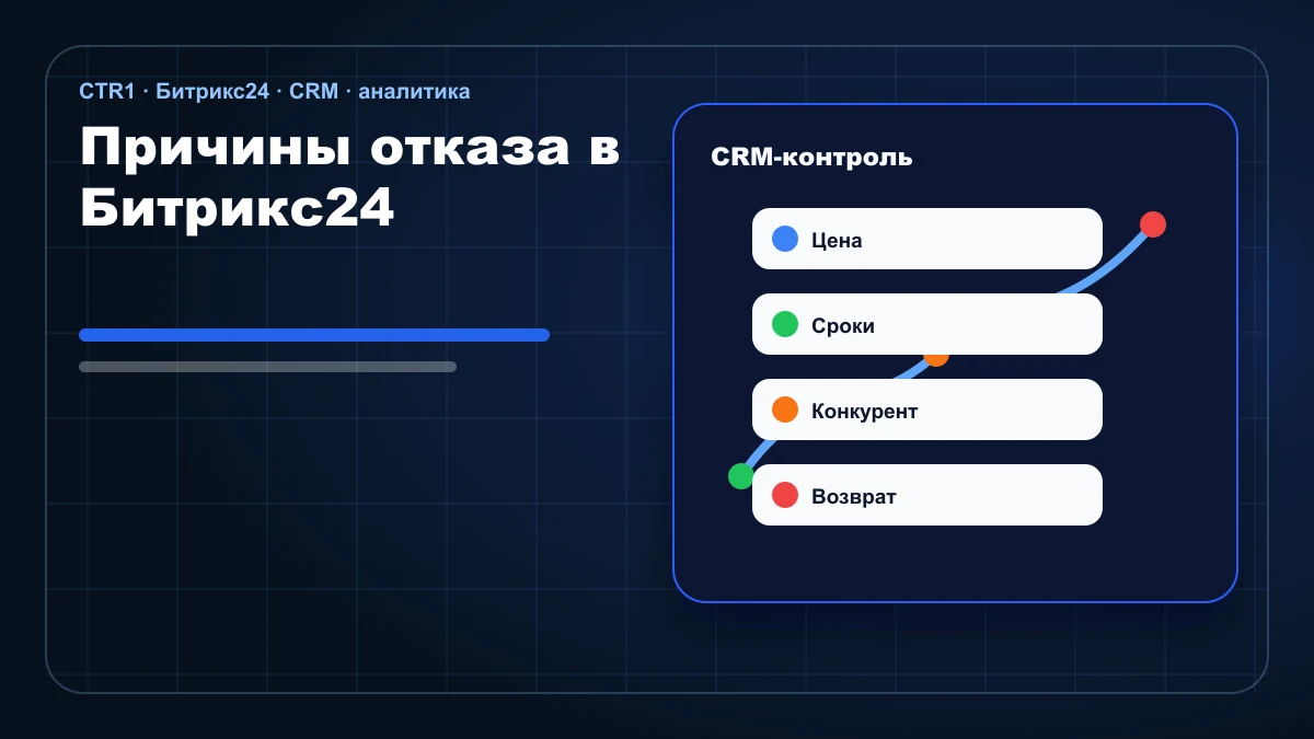 Причины отказа в Битрикс24: анализ проигранных сделок