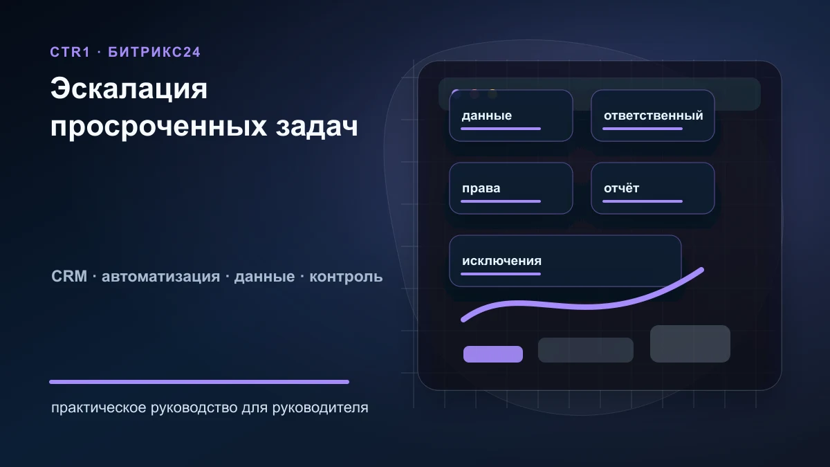 Эскалация просроченных задач в Битрикс24: как настроить контроль